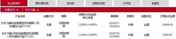 工行步步为赢3号产品（工行步步为赢是基金还是理财）-图2