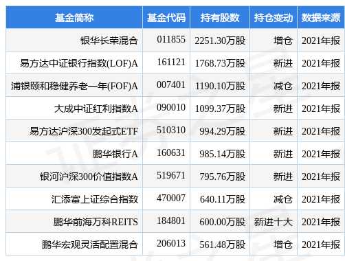 银华长荣持股明细（银华长荣看收益）