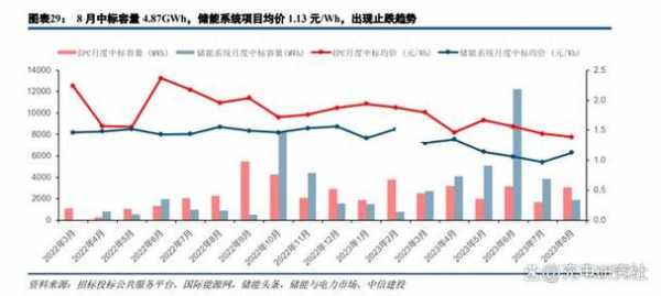 包含中国西电长线持股的词条-图3