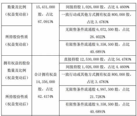 减持股票分类标准（减持分哪几种）-图2