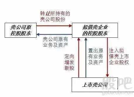 借壳需要多少控股（控股需要多少比例）-图2