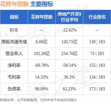 花样年控股增持（花样年控股股票）-图1