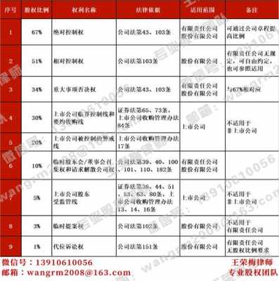 持股30纳入合并（持股比例多少纳入合并范围）-图1