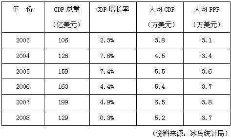 中国国新控股年度收入（中国国新控股什么级别）-图2