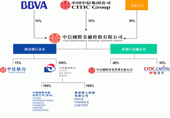 中国集成金融控股集团（中国集成控股最新消息）-图2