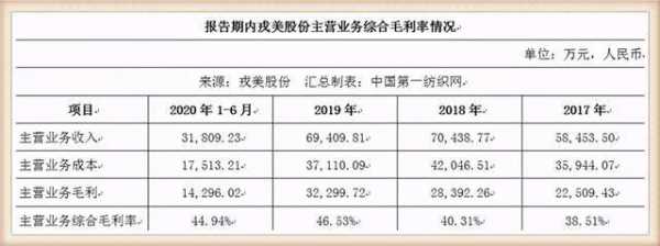 戎美股份机构持股（戎美股份能赚多少钱）-图1