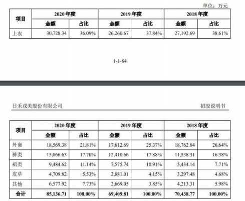 戎美股份机构持股（戎美股份能赚多少钱）-图3