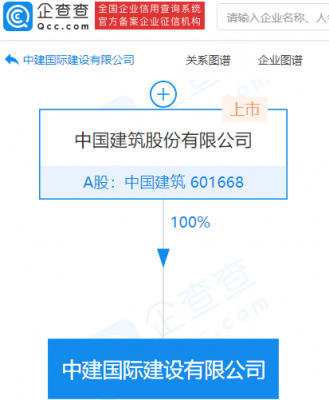 中国建筑控股上市企业（中国建筑集团上市了吗）-图1