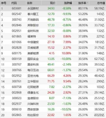 包含股票震荡期怎么持股的词条