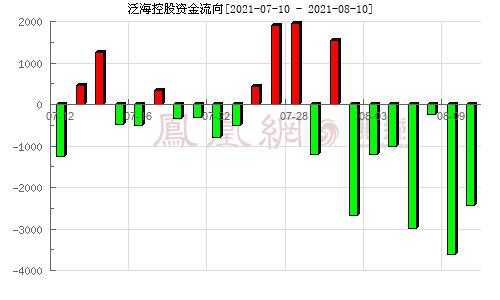 泛海控股后市行情（泛海控股股价后市）-图2
