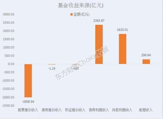 东方财富基金持股（东方财富基金规模）