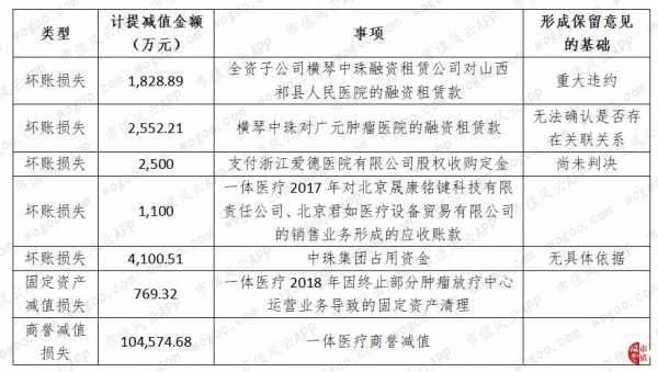 中珠控股一体医疗的简单介绍-图2