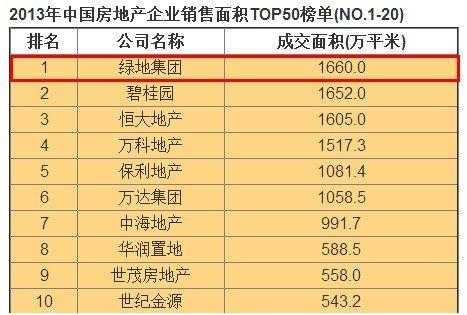 绿地控股前10大股东（绿地控股前10大股东名单）-图2