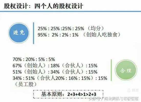 相对控股比例（34%相对控股）-图1