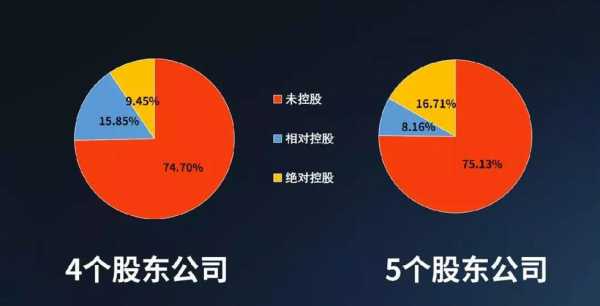 相对控股比例（34%相对控股）-图2