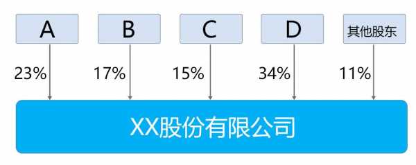 相对控股比例（34%相对控股）-图3