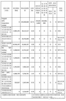 香港中央结算有限公司最新持股（香港结算公司10大持股重仓股）