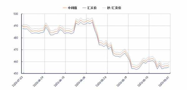 澳元汇率工行（工行澳元汇率查询）-图3