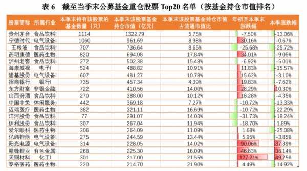 多基金持股（多基金公司买入的股票好吗）-图1