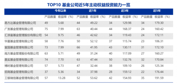 多基金持股（多基金公司买入的股票好吗）-图3