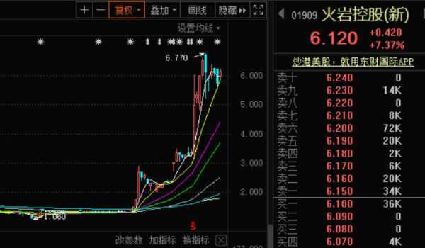 火岩控股上市（火岩控股股票）-图3