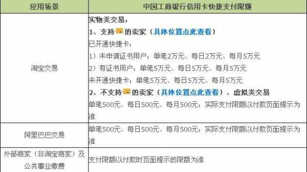 工行刷卡限额（工行刷卡限额多少）-图2