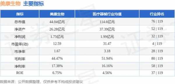 关于美康生物最新持股的信息-图2