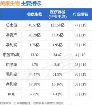 关于美康生物最新持股的信息-图3