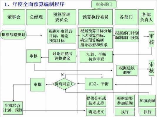 控股公司的预算编制（企业集团预算控制）-图1