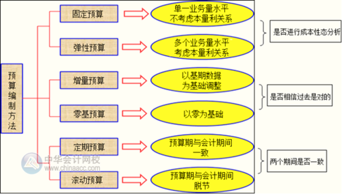 控股公司的预算编制（企业集团预算控制）-图3