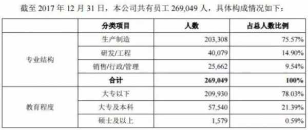 合肥员工持股激励政策（富士康员工持股激励计划）