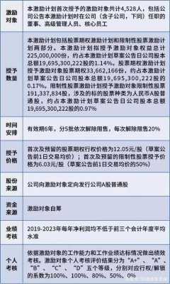 合肥员工持股激励政策（富士康员工持股激励计划）-图2