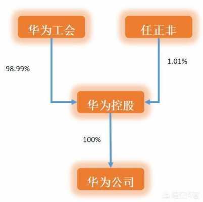 华为工会持股公式（华为工会持股方案）