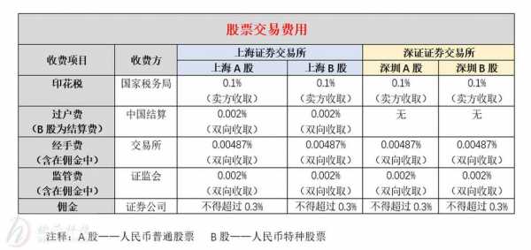 推持股票（股票推介是什么意思）