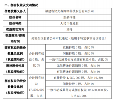 持股披露义务（持股披露义务包括哪些）-图1