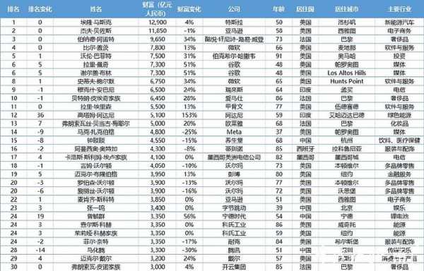 富豪身价千亿持股集团（富豪榜身价）-图3