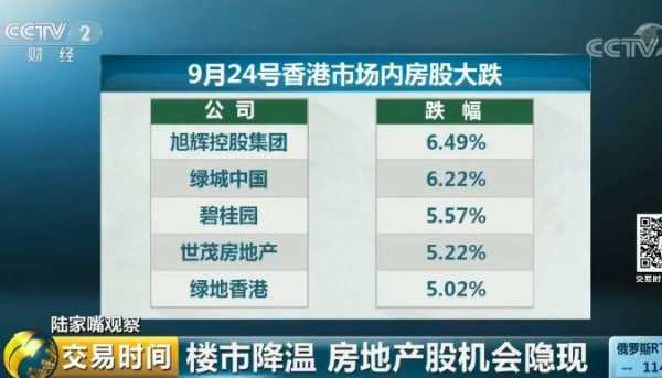 绿地控股的港股（绿地控股的港股股票）-图3