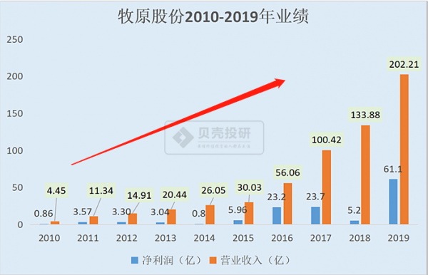 牧原持股人员（牧原股份高管持股变动一览）-图3