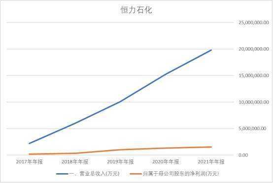 恒力内部持股赚翻了（恒力六期持股有的赚吗）-图2