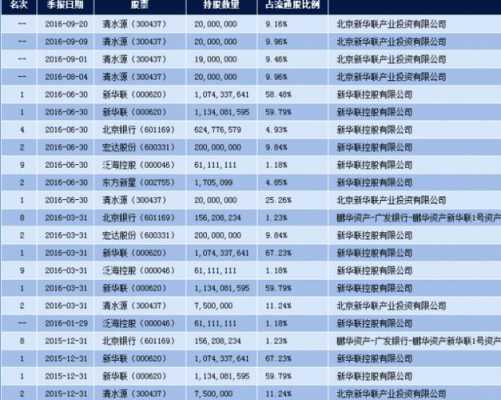 新华联控股举牌利好吗（新华联控股最新消息）-图2