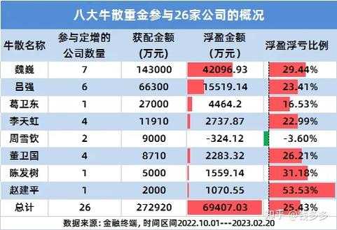 牛散最新持股查询（牛散最新持股查询,超级牛散名单top500仓位）-图2