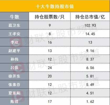 牛散最新持股查询（牛散最新持股查询,超级牛散名单top500仓位）-图3