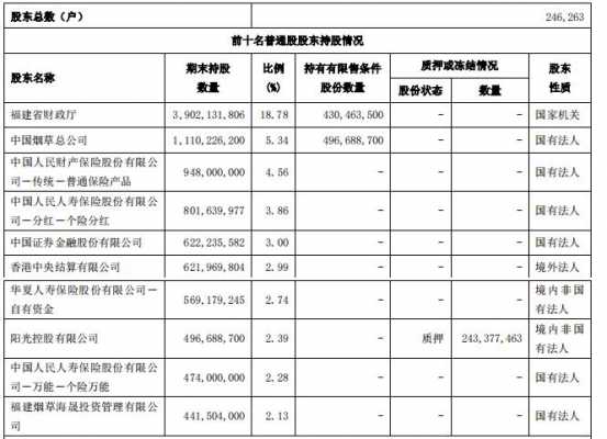 惠普股东持股比例（兴业银行股东持股比例）-图1