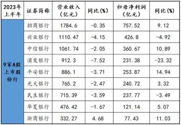 惠普股东持股比例（兴业银行股东持股比例）-图3