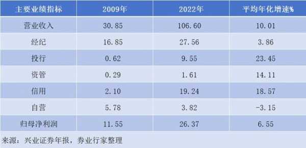 惠普股东持股比例（兴业银行股东持股比例）-图2