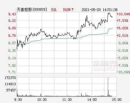 天音控股为什么涨停（天音控股和华为到底有什么关系）-图3