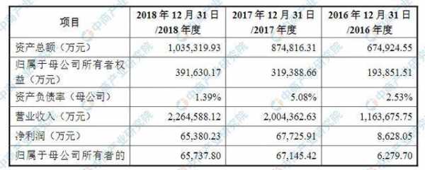 中升控股财务报告（传音控股2023年财务报告）