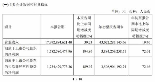 中升控股财务报告（传音控股2023年财务报告）-图2