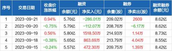 中升控股财务报告（传音控股2023年财务报告）-图3