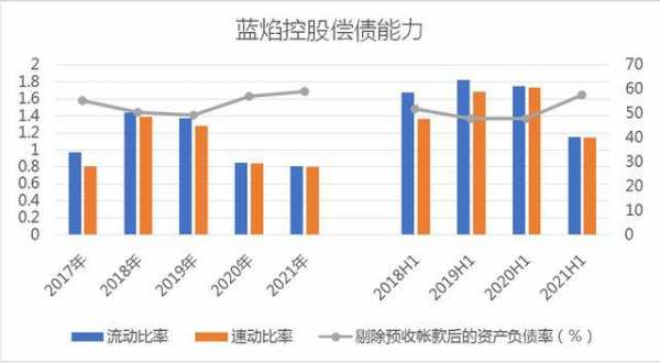 蓝焰控股混改（蓝焰控股为何下跌）-图2